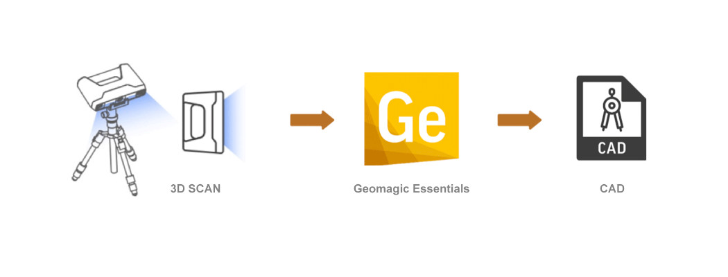 Geomagic Essentials